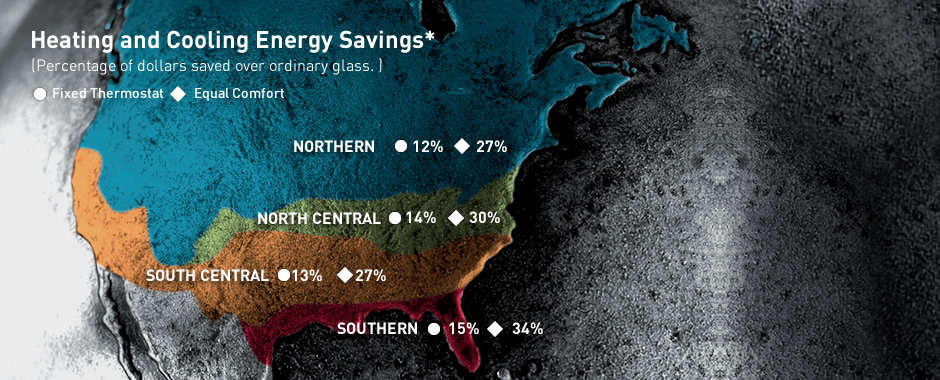 Energy savings by using Low-E 272 glass